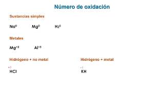 Números de oxidación y reacciones redox: explicación clara y ejercicios resueltos