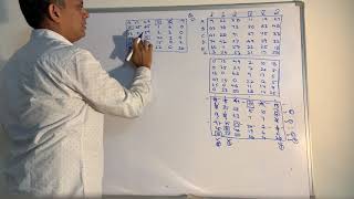 Assignment Problem Lecture 5