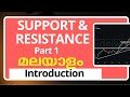 Price Action Trading Setup exercise Day 16 Example :- 1
