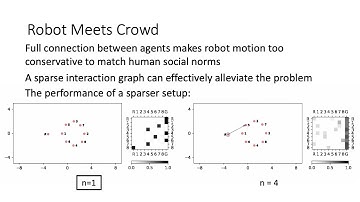 ICRA2022 Demo: Sparse Interaction Graphs of Partially Detected Pedestrians for Trajectory Prediction