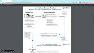 Lead Intake Success Routine (Step 1)