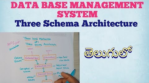 Three Schema Architecture in DBMS//3 Level Abstraction in Telugu @lasyatech