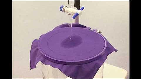 Wicking (Horizontal/Vertical) - Fabric Quality Assurance: Comfort