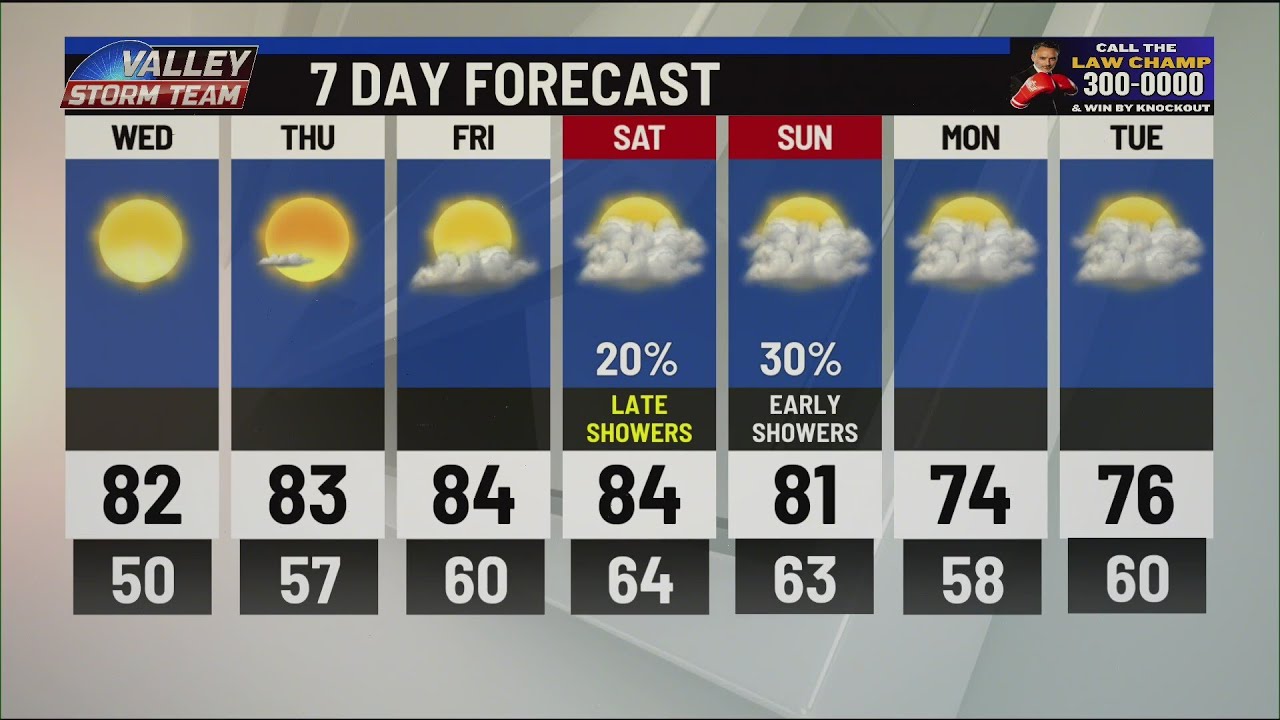 7 day forecast - YouTube