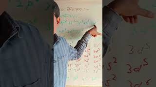 d-block elements by ANIL SIR #chemistry #teacher #education #reel #reels #ha #an