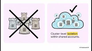 Scaling Stateful Services: Building a Hybrid Multi-Tenant Architecture on AWS