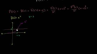 Math Integral Calculus - Visualizing Taylor polynomial approximations