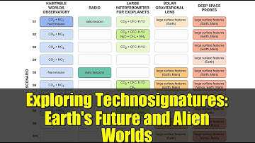 Exploring Technosignatures: Earth