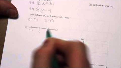 Math 31IB Curve Sketching #11d