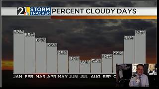 Solar Eclipse 2017 | The Weather