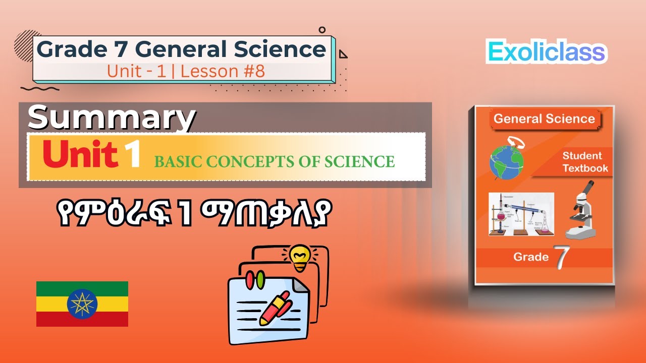 Grade 7 General Science | Unit 1 Summary – Basic Concepts of Science ...