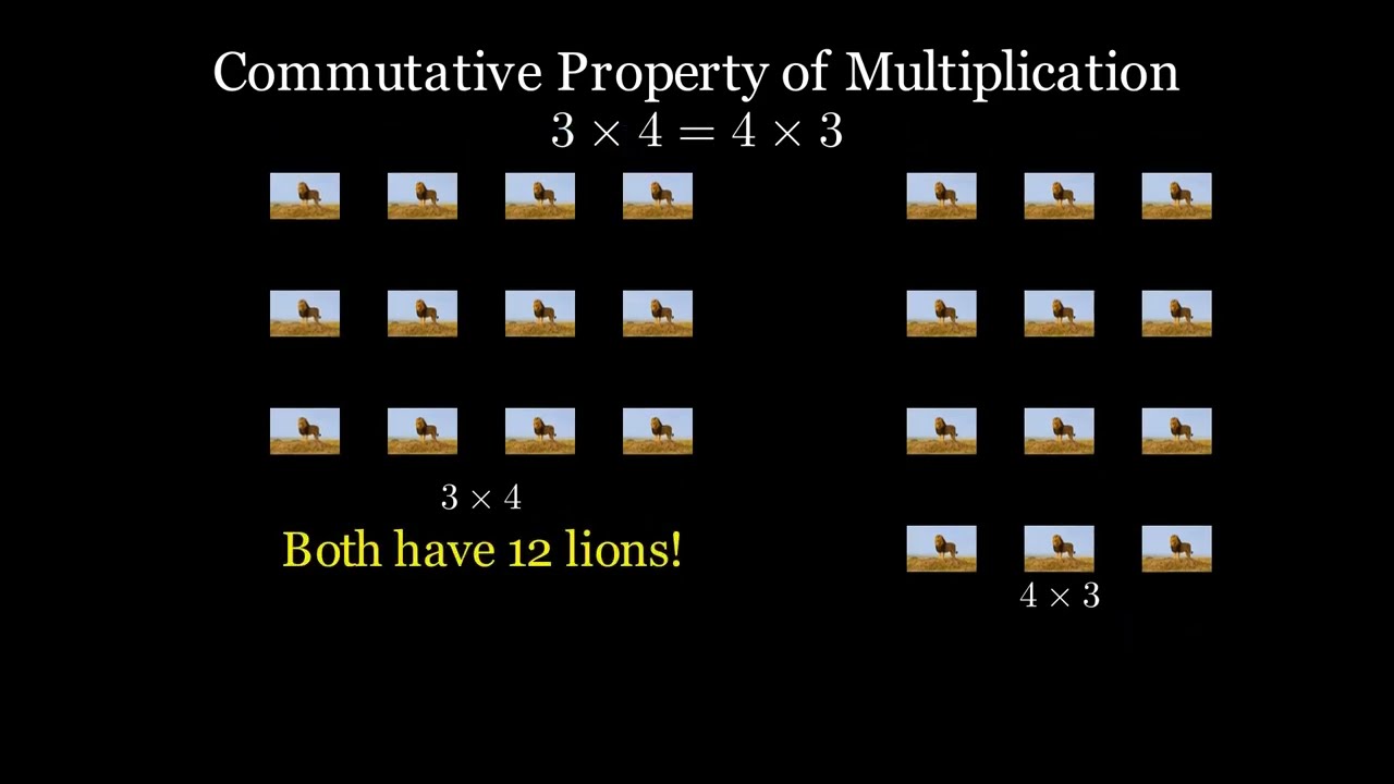 Definition of Multiplication on the Set of Natural Numbers, and its Commutative Property