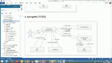 07 SpringMVC框架原理