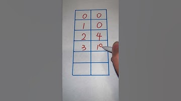 Math quiz | math riddles #mathquiz #mathriddles #shorts