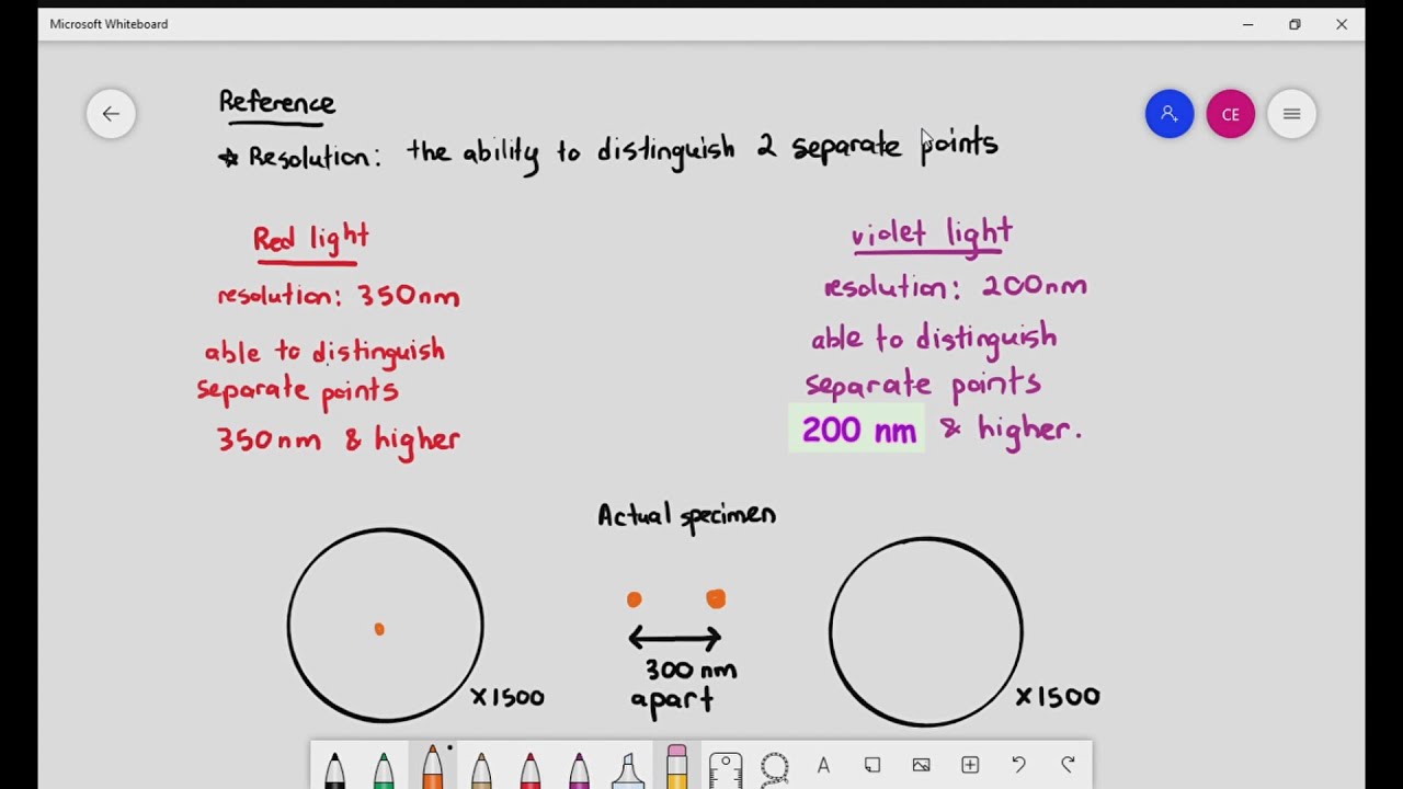 1-3 Resolution of the light microscope; Cambridge AS & A Level Biology ...