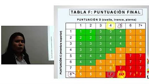 Rula - Ing. Aracely Fajardo