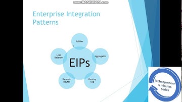 Apache Camel 6 minute Series