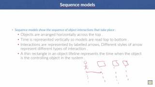 65 Software Engineering   C6   L6   Subsystem models