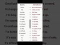 Basic vs Advanced English | Speak Smart &amp; Sound Professional