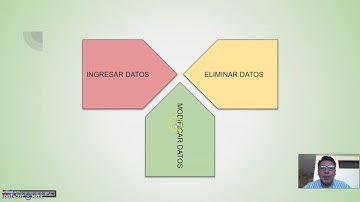 Modificación y Eliminación de registros en MySQL phpmyadmin