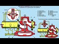 Урок Технологическая схема оборудования ГРП. Алинова Д.