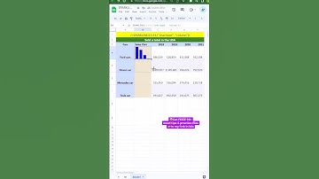Bar charts in google sheets⚡️ #excel #howto #spreadsheets #finance