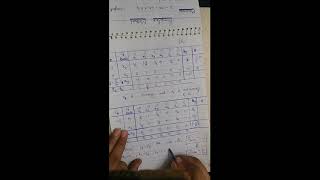 Simplex Method for minimization part-2