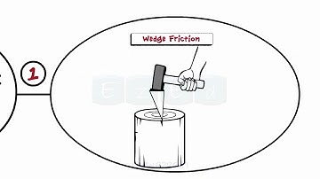 Friction - Wedge Friction - Ladder Friction - Engg Mechanics - Solved Problems