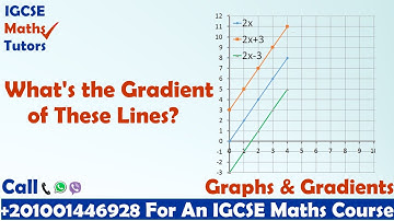 IGCSE Maths Tutots: Graphs & Gradients Made Easy!