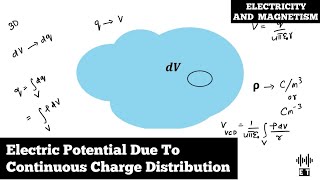 Electric Potential Due To Continuous Charge Distribution | Electricity And Magnetism
