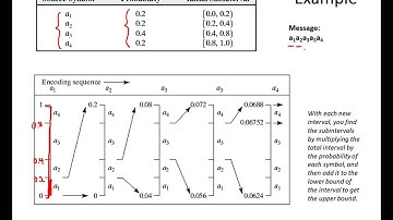 EENG 510 - Lecture 25-3 Compression-Lossless