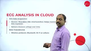 DAY 13 | CLOUD COMPUTING | V SEM  BCA | CLOUD APPLICATION | L1