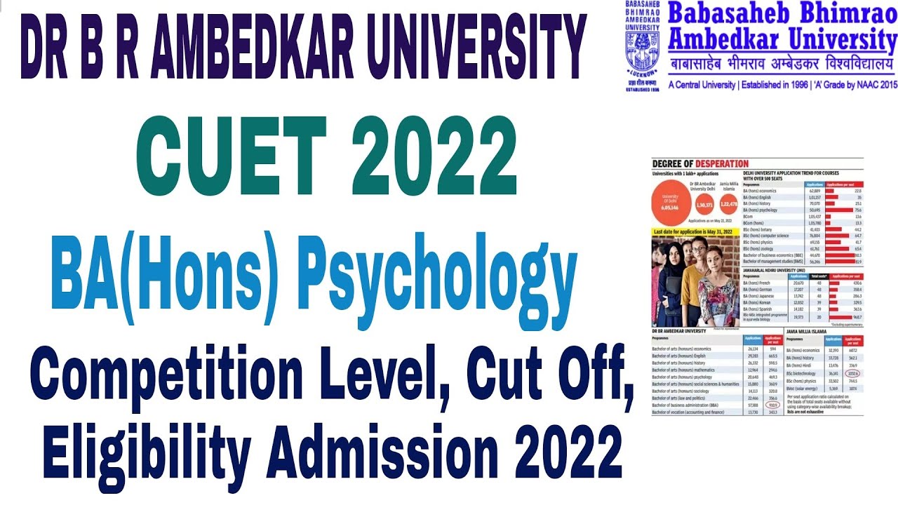 Dr BR Ambedkar University CUET BA(Hons) Psychology Admission form 2022, eligibility Criteria,cut off