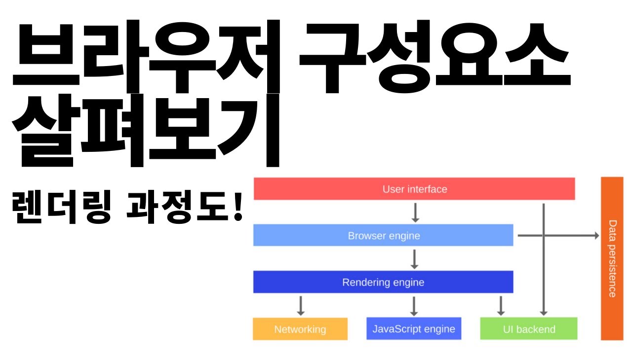 Browser rendering process 1편 - Browser 구성 요소 - YouTube