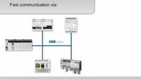 Modular PLCs XC100, XC200