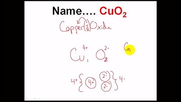 Naming ionic compounds with variable charges Type II Binary compounds