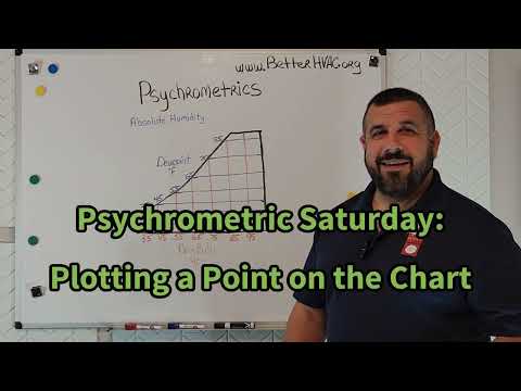 Psychrometric Saturday: Plotting a Point on the Chart