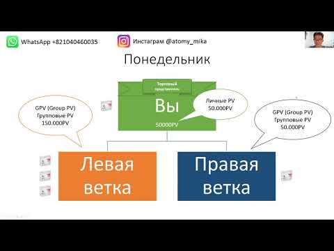 Маркетинг план Atomy для начинающих  Часть 1
