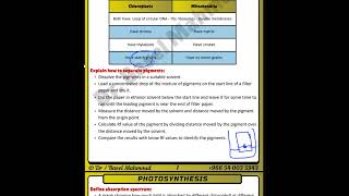 IAL Edexcel Biology - Unit 4 in a nutshell - Full Unit 4 syllabus revision!