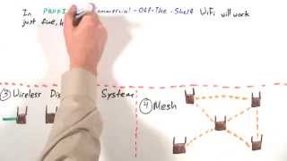 MinutePROFINET: Industrial Wireless Ethernet Applications and Topologies