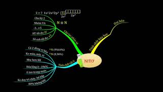 Sử dụng imindmap trong giảng dạy online - Thầy Phạm Thắng