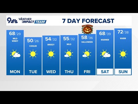 The Denver Gazette forecast for Monday, October 27 - YouTube