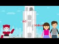 エレキッズ：エレベーター つり合いおもりのひみつ-日立ビルシステム