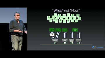 Acceptance Testing for Continuous Delivery - Dave Farley | Craft 2017