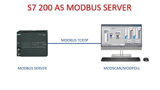 Modbus Server Configuration of s7200 #siemens #tia