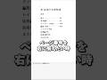 【Word】項目を綺麗に揃える方法！