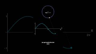 Do Not Vismulate #visualmath #mathtricks #vedicmaths #stem #mathisfun #animation