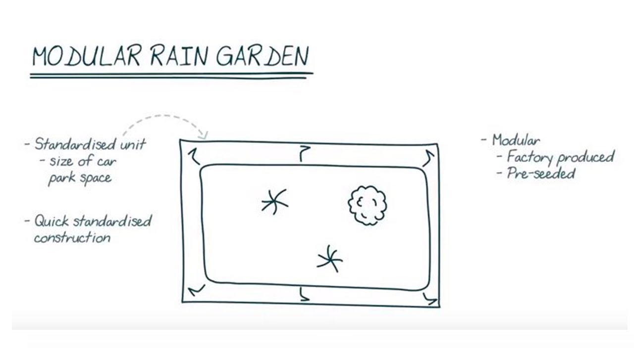 Ice Wavin Innovation Day Modular Rain Garden Youtube