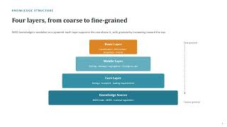 Knowledge Graphs for Maritime Dangerous Goods — Paper Breakdown