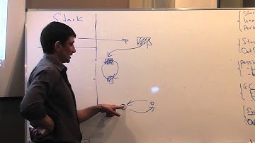 Java Core February: Procedural Java. Лекция #4 (Часть 4)